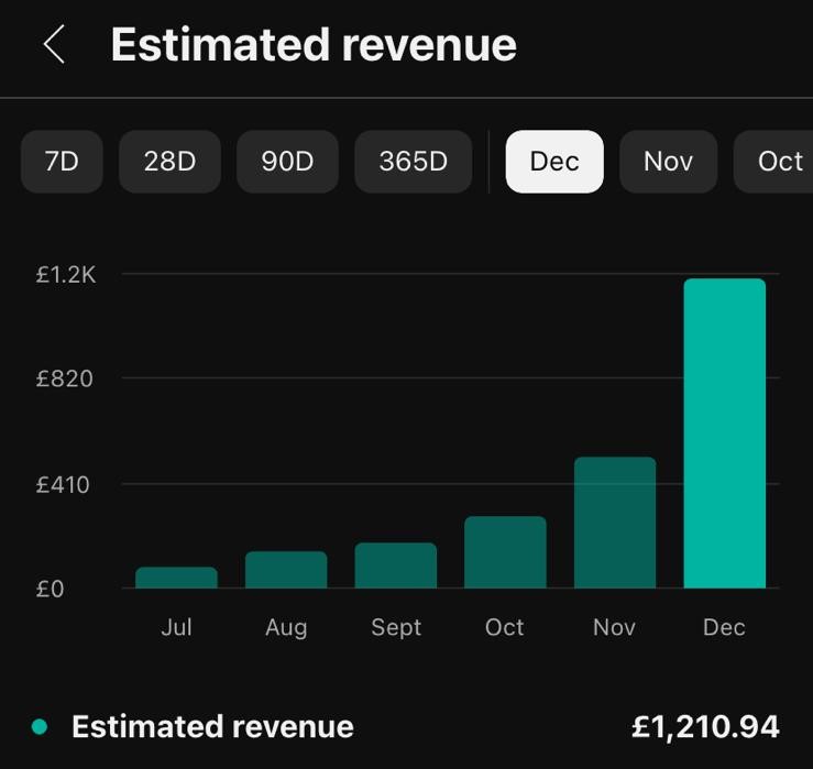 Student Revenue Chart - $1,200