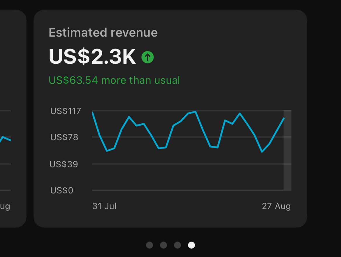 Student Revenue Chart - $2.3K