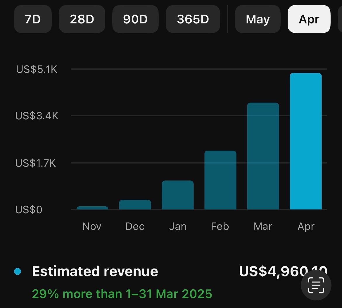 Student Revenue Chart - $49