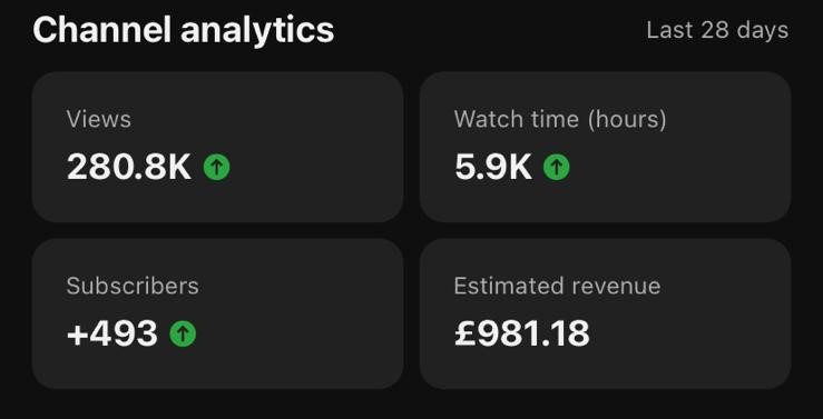 Student Revenue Chart - Easy Earl
