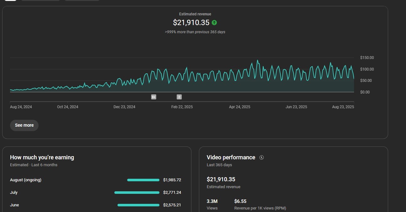 Student Revenue Chart - FFSF