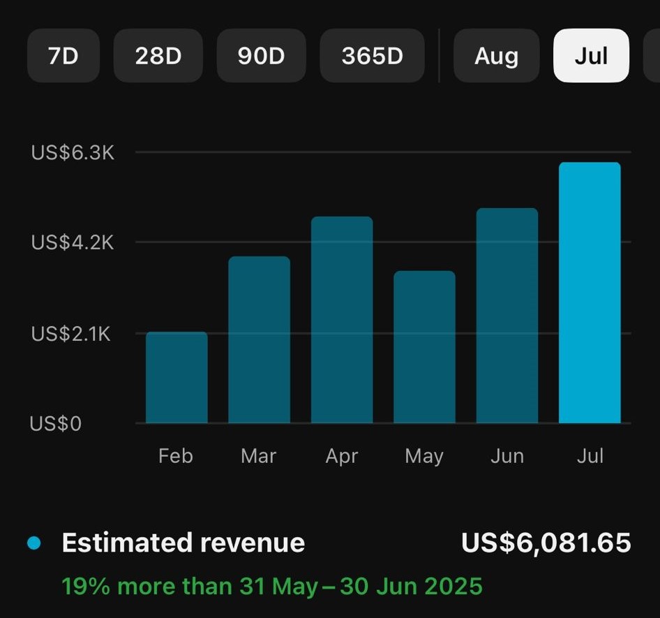 Student Revenue Chart - Safa