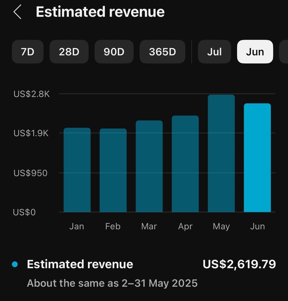 Student Revenue Chart - SFF335